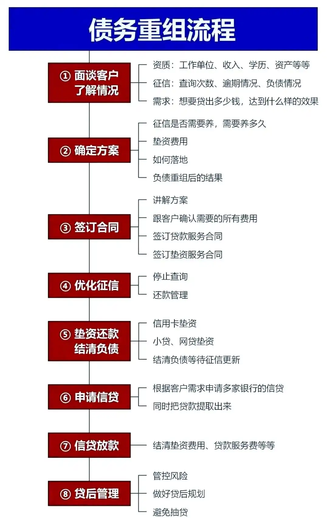 在振兴，中小企业也可以债务重组吗？